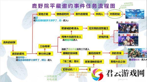 《原神》怎么完成鹿野院平藏邀约结局一