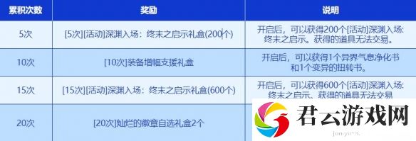 DNF新春累计在线得好礼活动详细一览2025