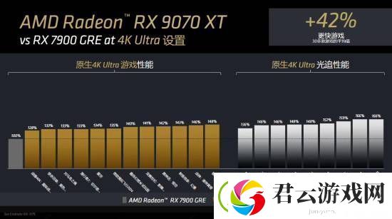 AMD确认RX