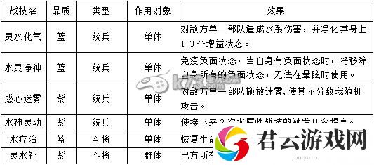 帝王三国2战技解析：职业天赋加点指引