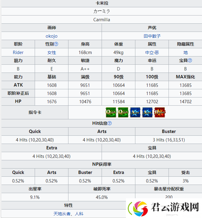 FGO泳装卡米拉技能属性一览