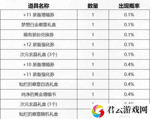 DNF新春充点券活动玩法解析2025