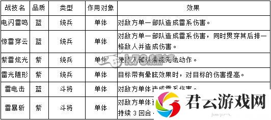帝王三国2战技解析：职业天赋加点指引