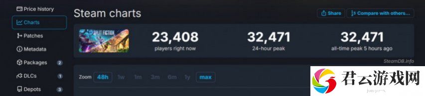 双影奇境Steam首发“好评如潮”