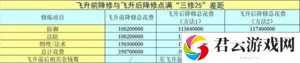 梦幻西游2025最划算飞升流程解析