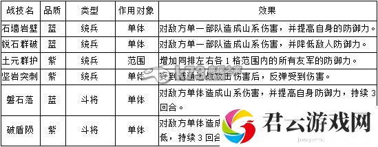 帝王三国2战技解析：职业天赋加点指引