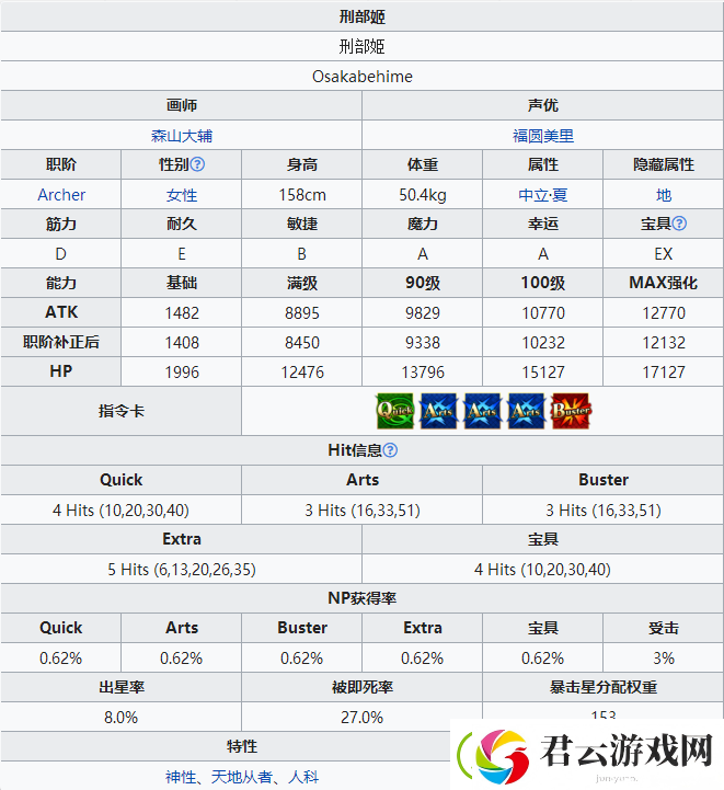 FGO泳装刑部姬技能属性一览
