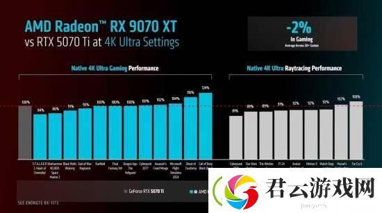 AMD确认RX
