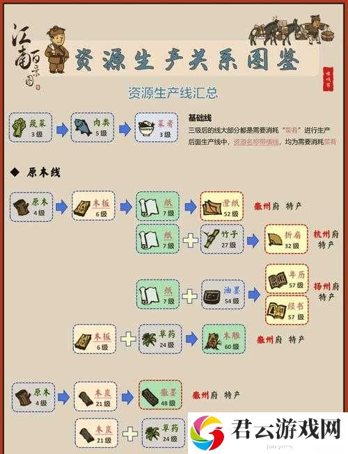 江南百景图角色深度剖析，木增——属性卓越与独特魅力并存解析