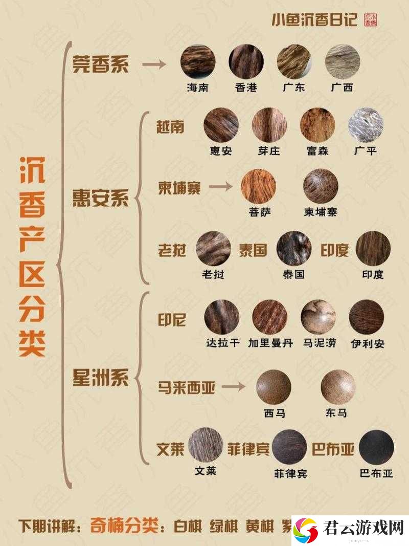 沉香产区一线二线究竟如何区分