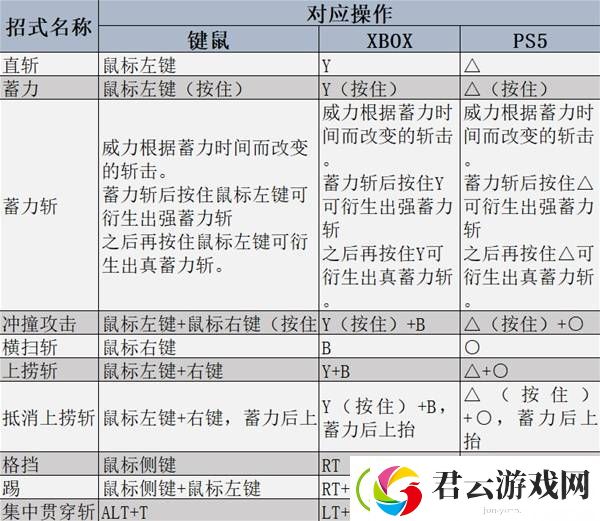 怪物猎人荒野全武器强度及用法教学-全武器基础操作及连段一览