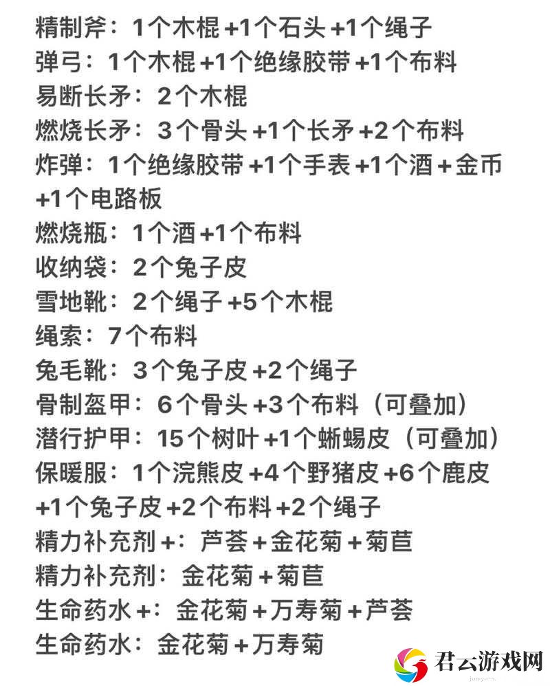 森林之子游戏全面解析，药物合成表大公开，助你打造终极生存神器