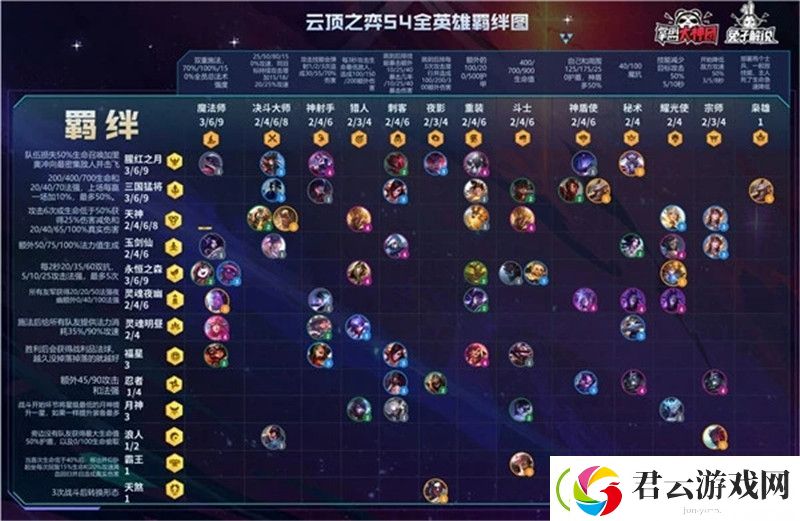 云顶之弈S4玩法介绍-云顶之弈攻略