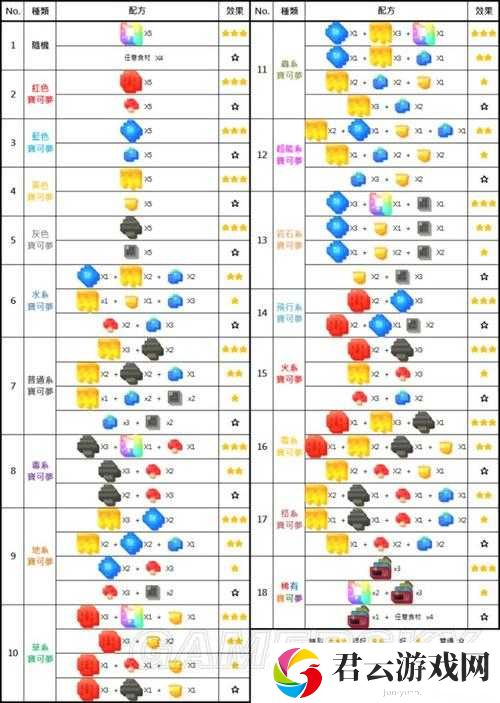 揭秘宝可梦大探险，化石翼龙高效必出食谱全攻略