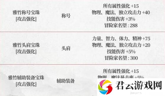 DNF2025春节套特别宝珠属性详细解析