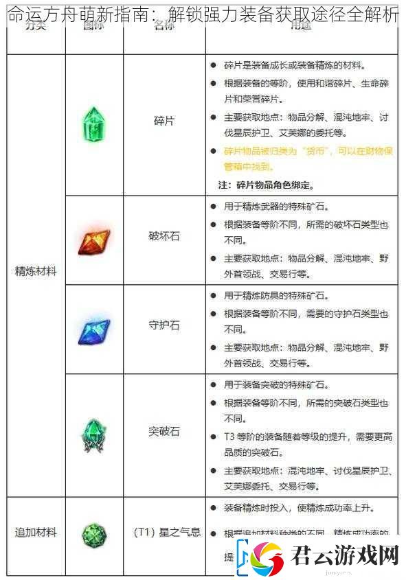 命运方舟萌新指南：解锁强力装备获取途径全解析