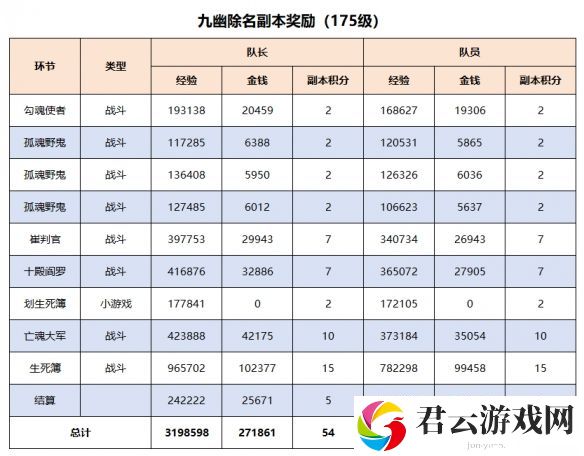 梦幻西游九幽除名5开刷取指南