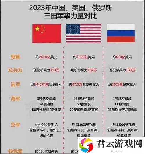 美日俄三国的地缘政治与战略竞争