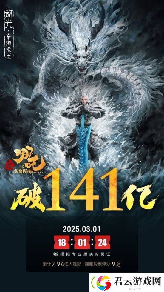 哪吒2内地票房破141亿！全球票房已达143亿