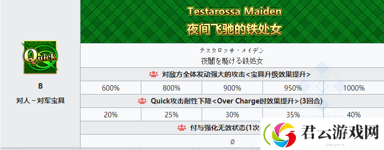 FGO泳装卡米拉技能属性一览