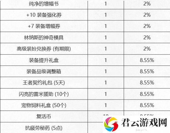 DNF新春充点券活动玩法解析2025