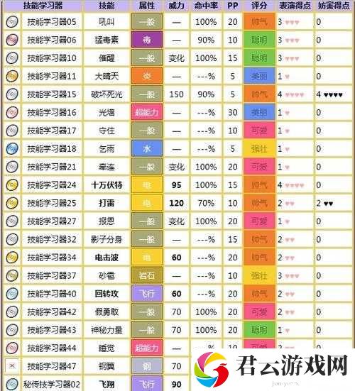宝可梦大探险深度解析，揭秘闪电鸟的独特食谱与强大技能分析