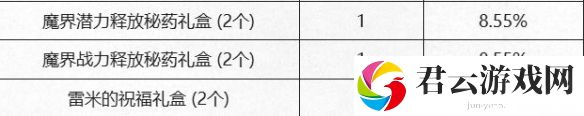 DNF新春充点券活动玩法解析2025