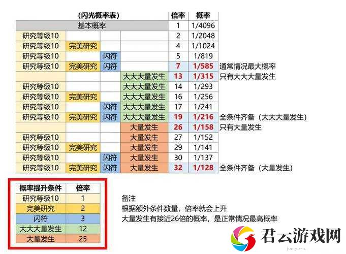 宝可梦大探险游戏内，全面深度解析闪光精灵的出现概率机制