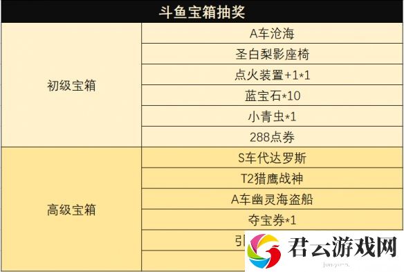 qq飞车s18年度车王总决赛观赛福利具体解析