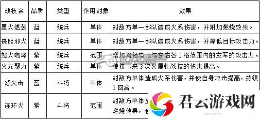 帝王三国2战技解析：职业天赋加点指引