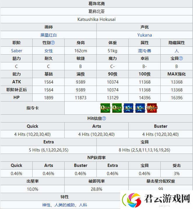 FGO泳装葛饰北斋技能属性一览