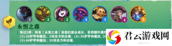 云顶之弈S4永恒之森羁绊介绍-云顶之弈攻略
