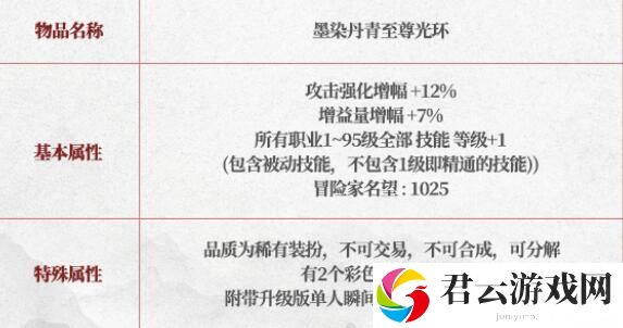 DNF2025春节套光环礼包属性具体解析