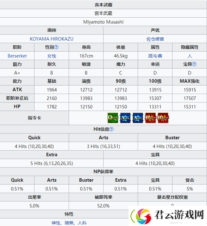 FGO泳装武藏技能属性一览