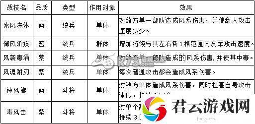 帝王三国2战技解析：职业天赋加点指引
