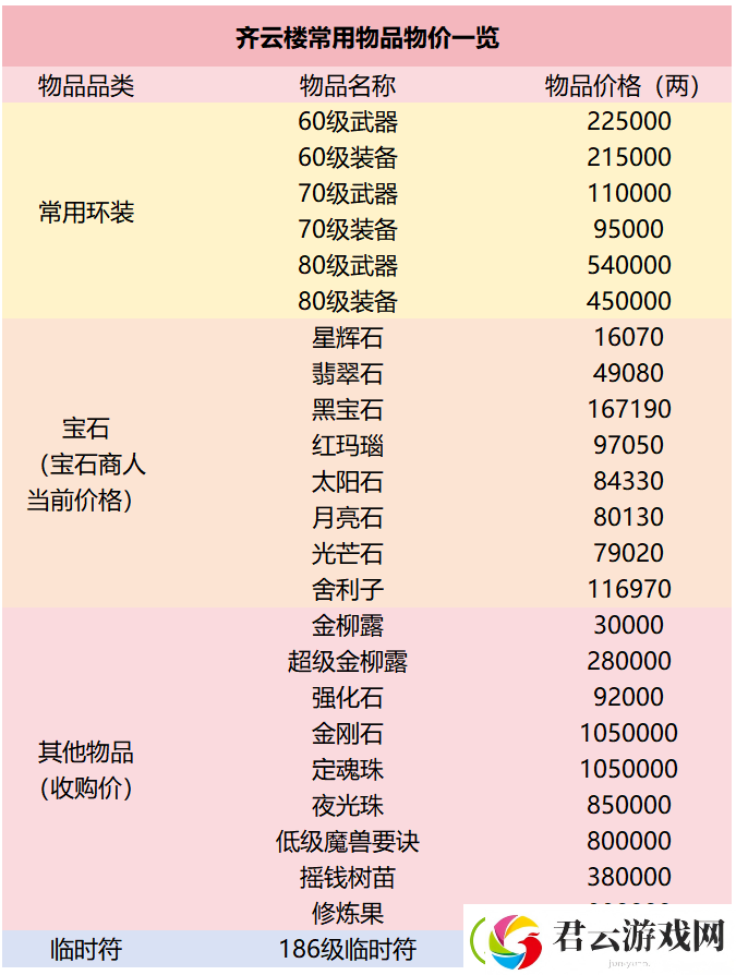 全梦幻西游129级玩家最多的服务器在哪里
