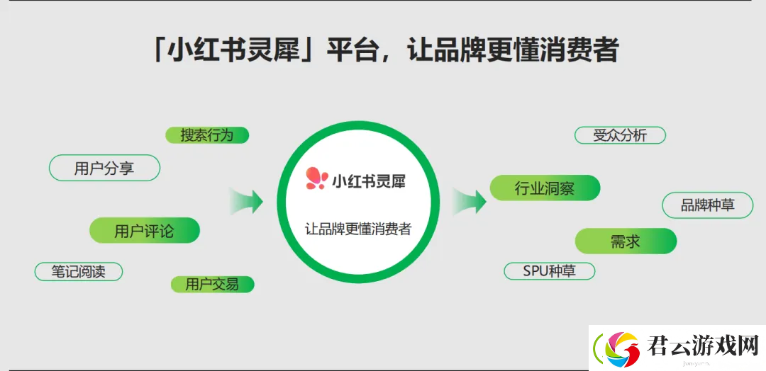 小红书灵犀全量开放中-科学营销时代真的要来了