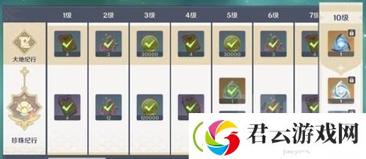 原神纪行值得买吗-纪行和月卡买哪个-原神攻略