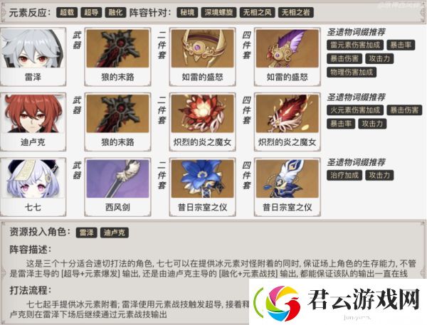 原神雷泽最强阵容搭配-原神攻略