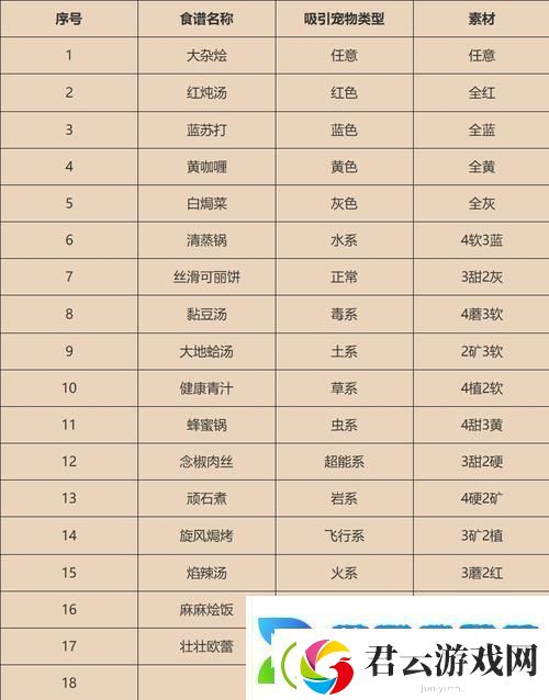 宝可梦大探险-全面解析精灵重置技巧