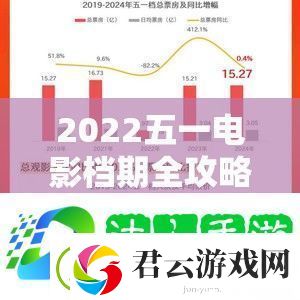 2022五一电影档期全攻略来袭-底层逻辑与操作映射究竟如何影响票房