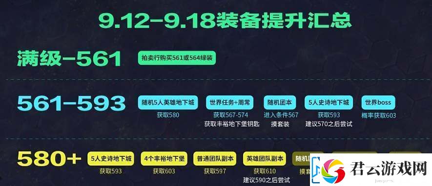 魔兽世界10装备提升思路详解详情魔兽世界10装备提升思路详解介绍
