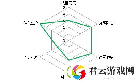 原神组队角色推荐