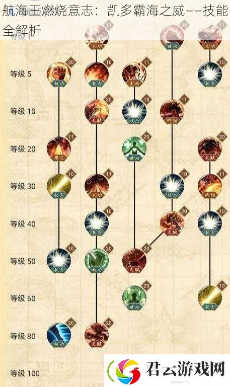 航海王燃烧意志：凯多霸海之威——技能全解析