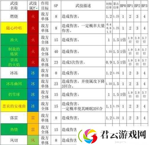 歧路旅人2剑士技能倍率全揭秘-新手到精通的倍率攻略在哪里