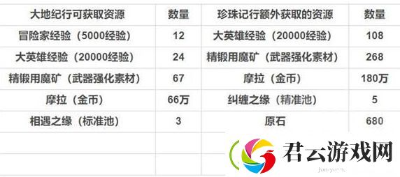 原神纪行值得买吗