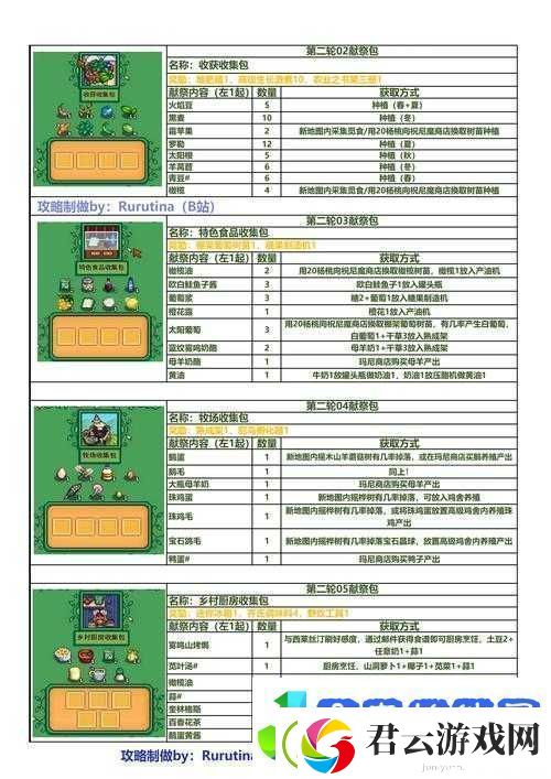 天国拯救圣徒遗骸任务全攻略-未来玩法将如何革命性变革