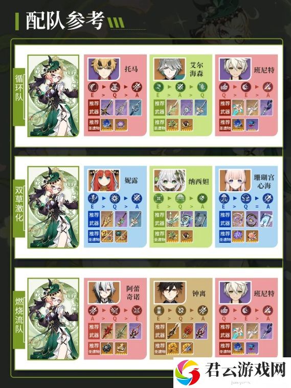 原神调香师培养具体操作指南