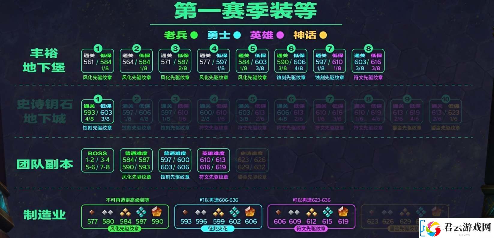魔兽世界10装备提升思路详解详情魔兽世界10装备提升思路详解介绍