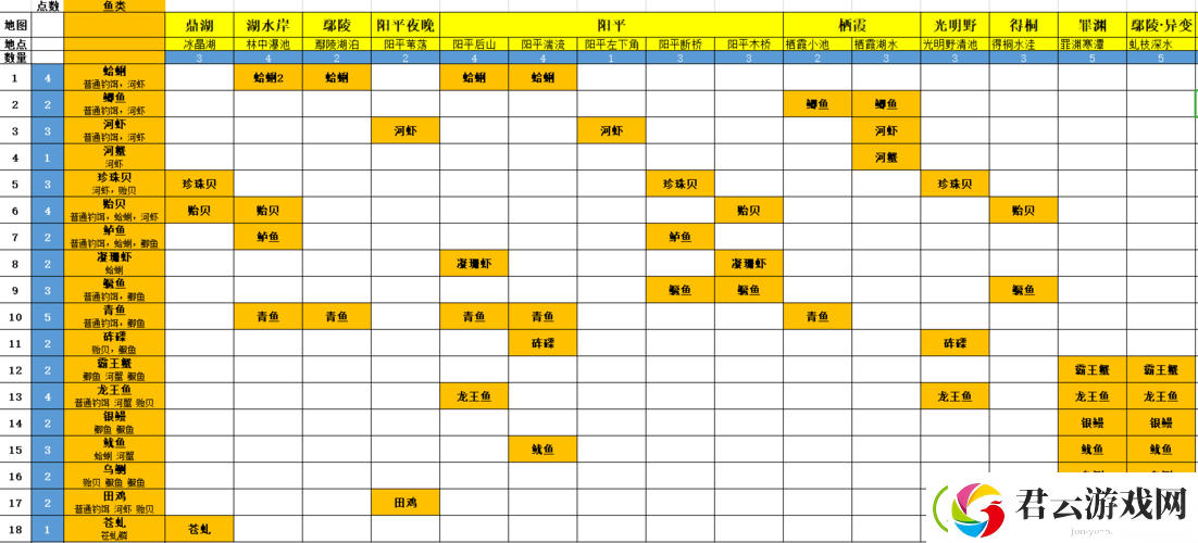 古剑奇谭3鱼饵怎么获取和使用-全面揭秘等你来探索！